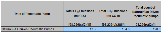 Image of reporting requirement for natural gas driven pneumatic pumps